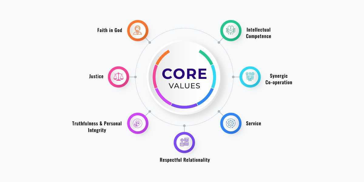 core values